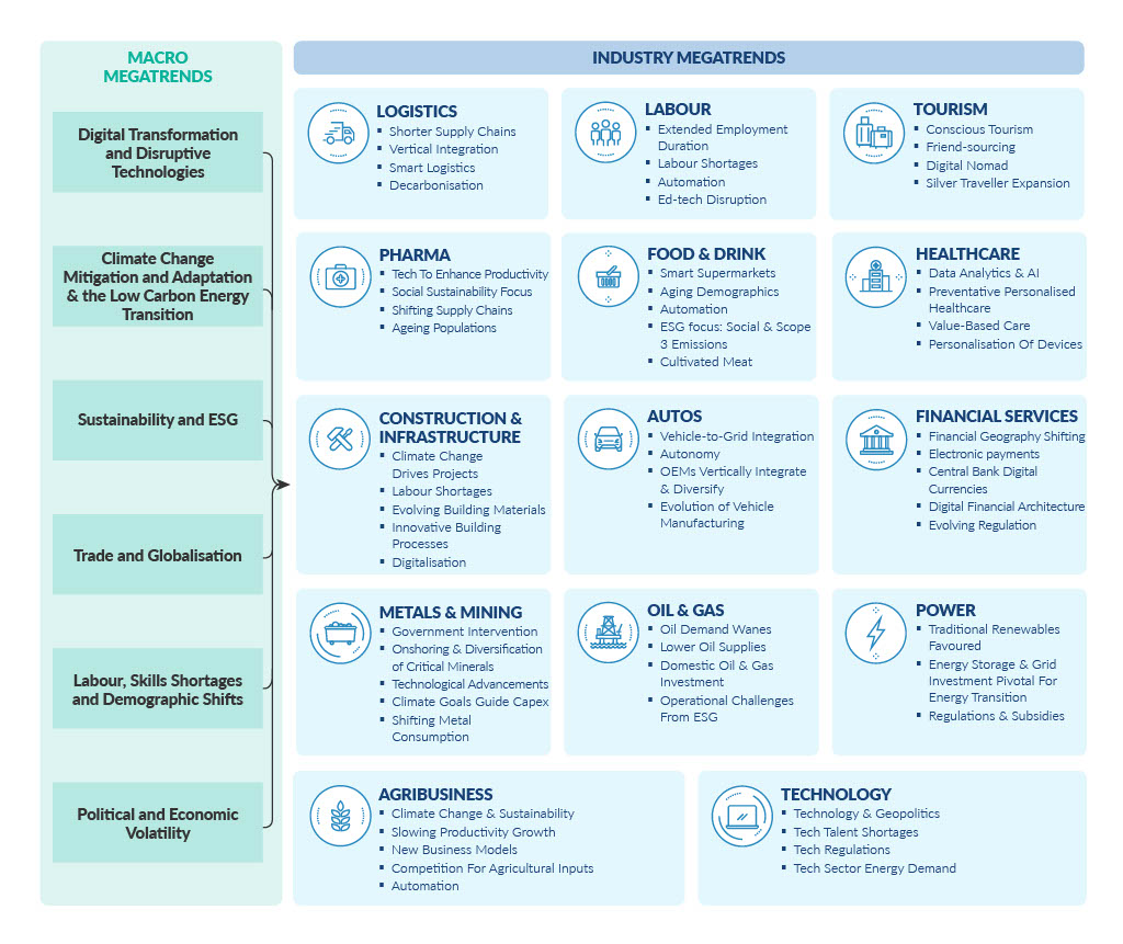 FS Megatrends Infographic